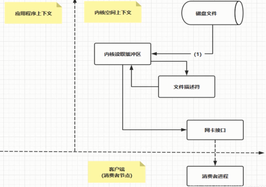 kafka 获取 partition 个数 kafka的partition数量_zookeeper_14