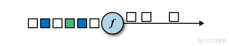 java 实现flink的demo java开发flink_数据_05