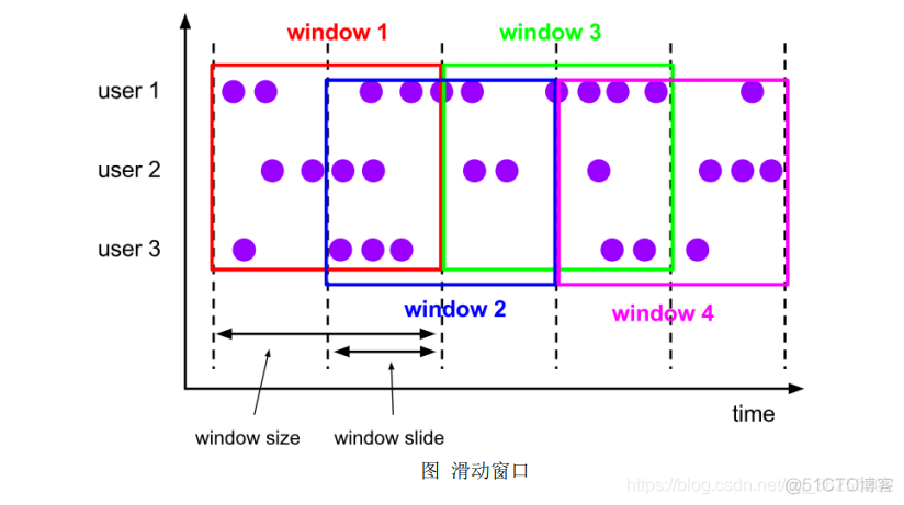 java 实现flink的demo java开发flink_java_28