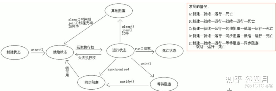 icmp timestamp 请求响应漏洞 windows 服务器 icmp请求回显_服务器_02