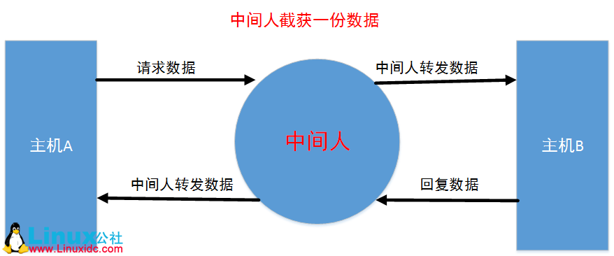 centos7上安装syslog服务器 centos7怎么安装ssh服务_服务器