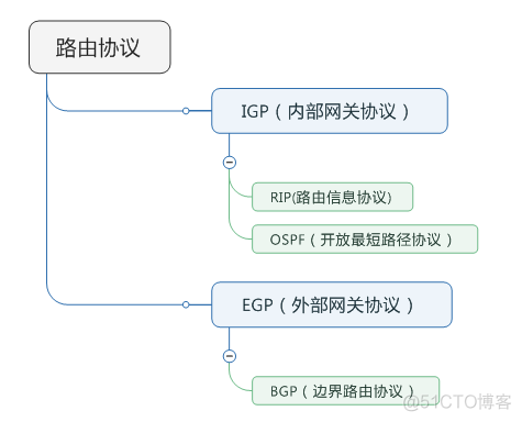 bgp私网AS bgp私有as号_TCP