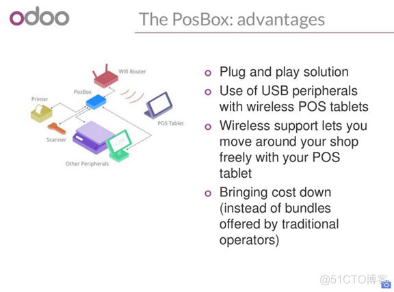 Odoo LDAP设置 odoo pos配置_ci_33