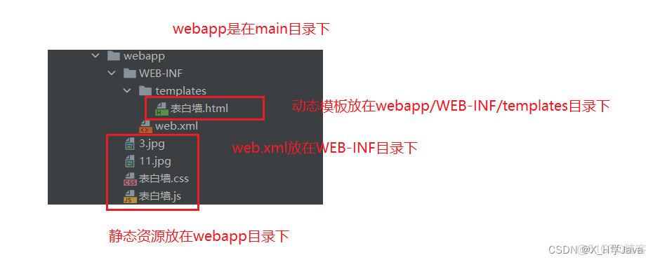 用JAVA创建一个网页 怎么用java制作网页_web_04