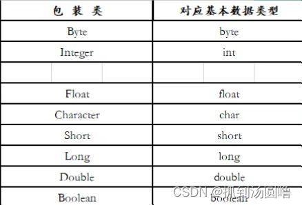 取负数函数java java取负值方法_Java