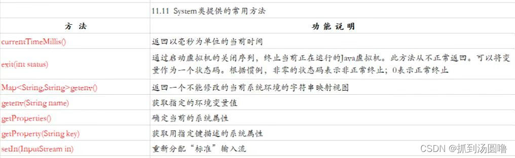 取负数函数java java取负值方法_java_24