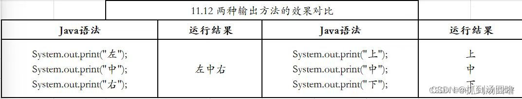 取负数函数java java取负值方法_java_25