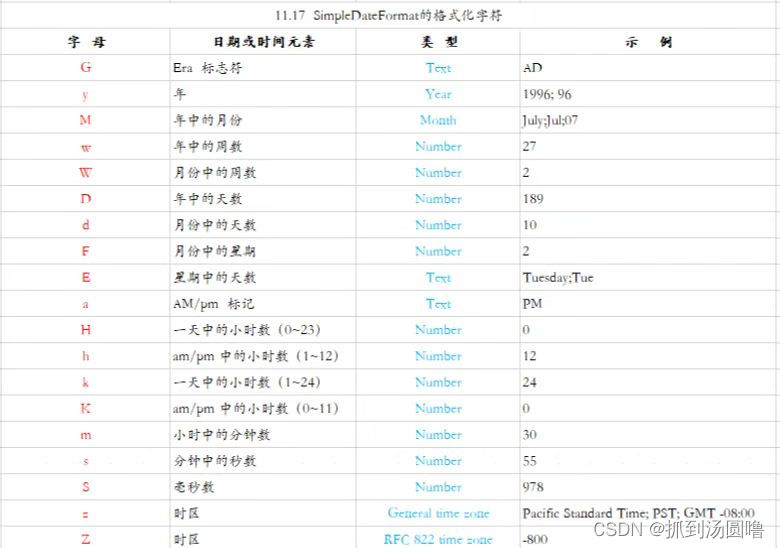 取负数函数java java取负值方法_java_32