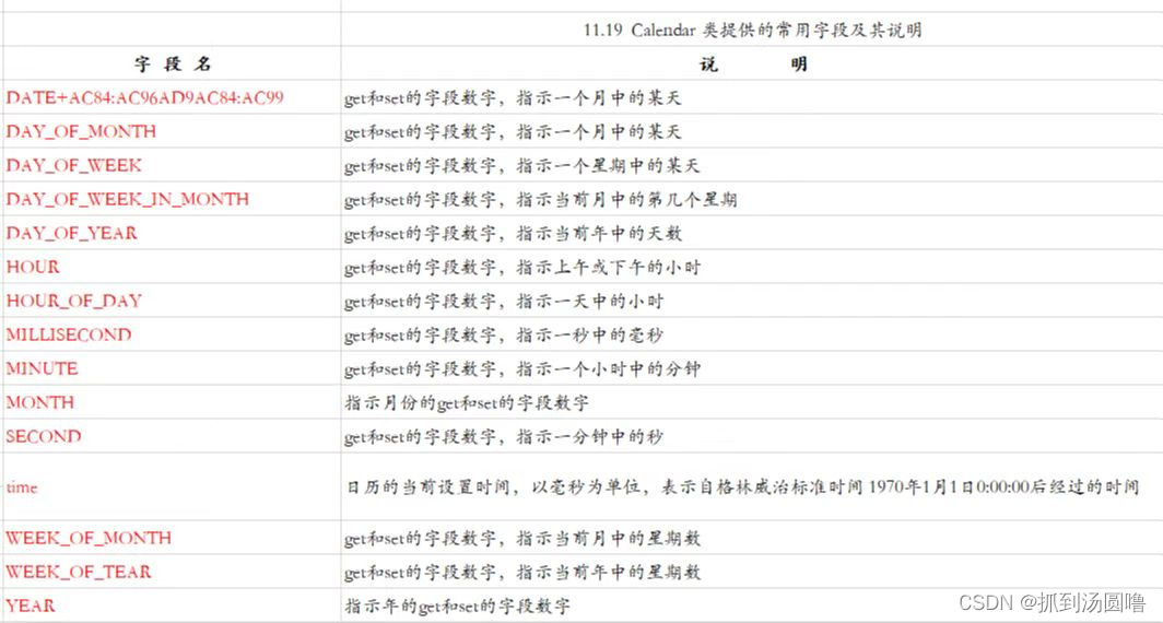 取负数函数java java取负值方法_java_35