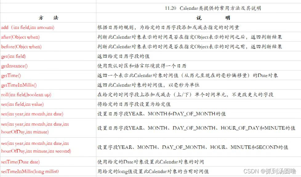 取负数函数java java取负值方法_取负数函数java_36