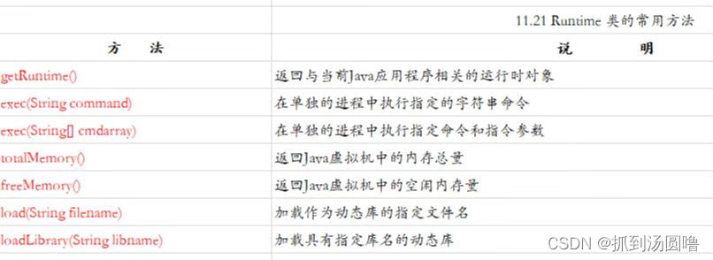 取负数函数java java取负值方法_Java_38