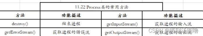 取负数函数java java取负值方法_java_39