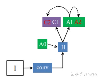 目标检测特征图可视化 目标检测 特征对齐_目标检测特征图可视化_03