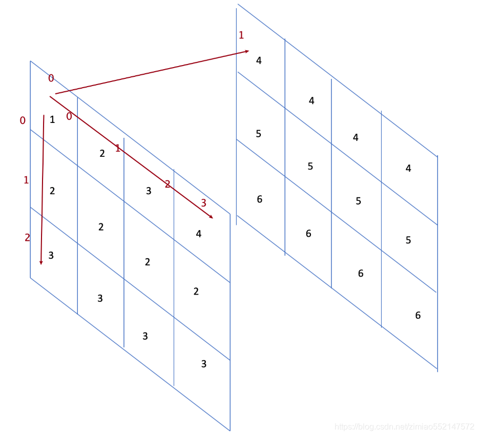 pytorch张量展开 pytorch 张量操作_人工智能_04