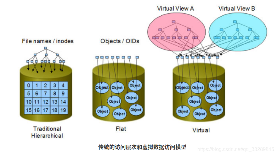 nas存储上部署 hadoop nas存储架构_nas存储上部署 hadoop_04