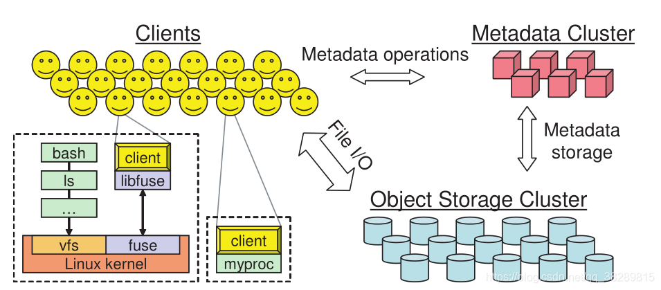 nas存储上部署 hadoop nas存储架构_数据_06