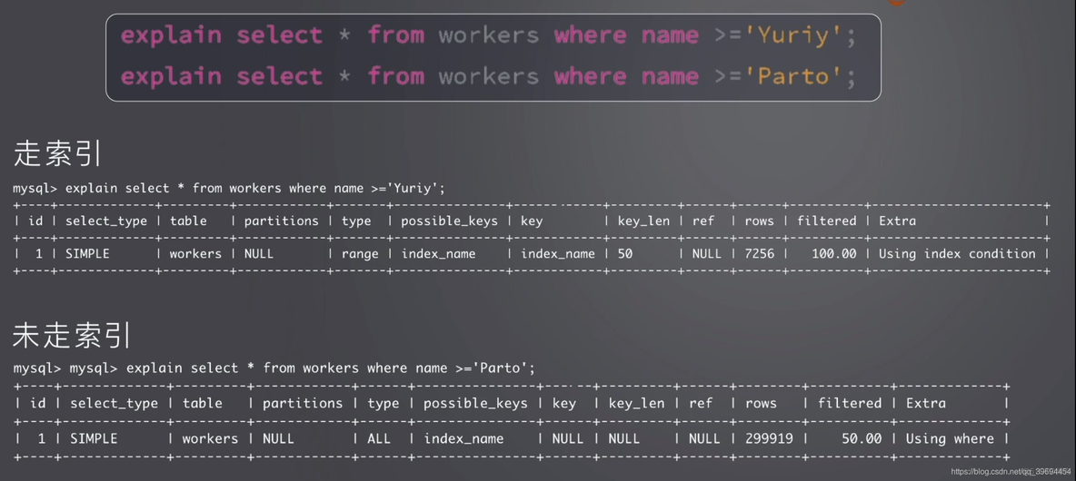 mysql 松散索引扫描 mysql全表扫描和索引_联合索引_05