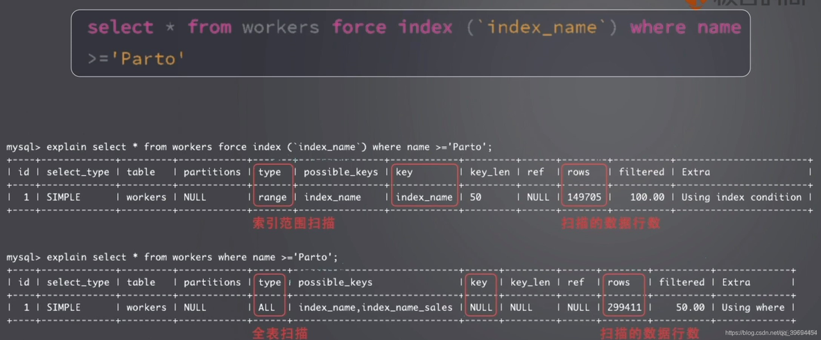 mysql 松散索引扫描 mysql全表扫描和索引_mysql 松散索引扫描_06