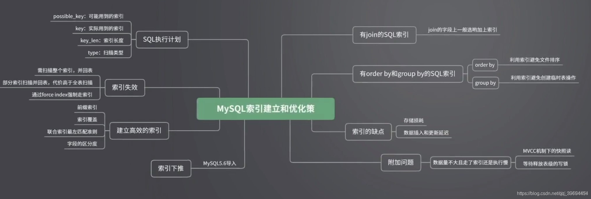 mysql 松散索引扫描 mysql全表扫描和索引_联合索引_10