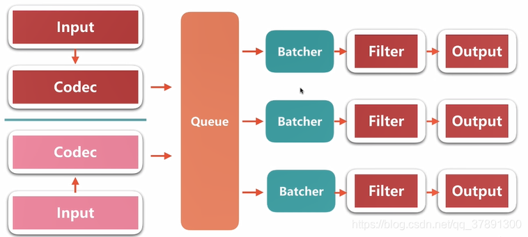 logstash中ruby组装event对象 logstash event,logstash中ruby组装event对象 logstash event_elasticsearch,第1张