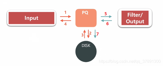 logstash中ruby组装event对象 logstash event,logstash中ruby组装event对象 logstash event_elasticsearch_02,第2张