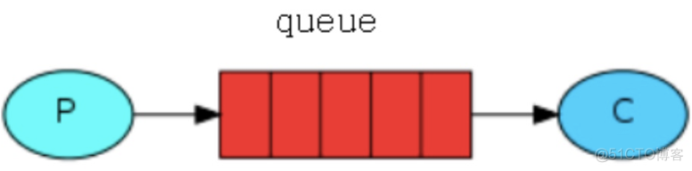 java如何向rabbitmq推送消息 rabbitmq 消息推送_MQ_07