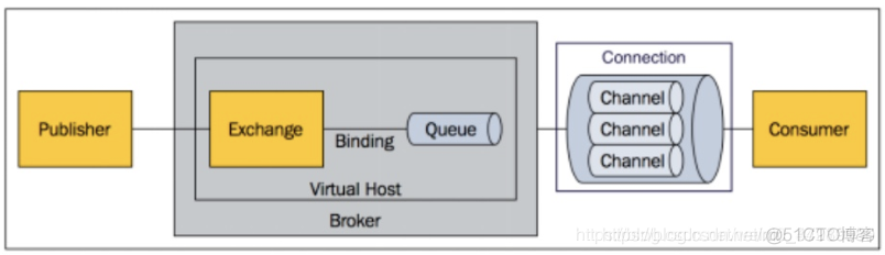 java如何向rabbitmq推送消息 rabbitmq 消息推送_java如何向rabbitmq推送消息_08