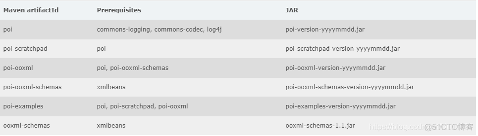 java excelWriter输出值本地 java读取excel文件内容并输出_读取xlsx文件