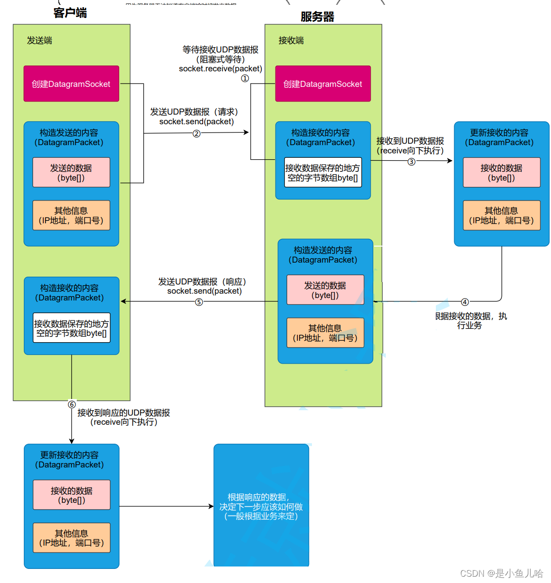 Java坐onvif服务端 java服务器客户端_java_03