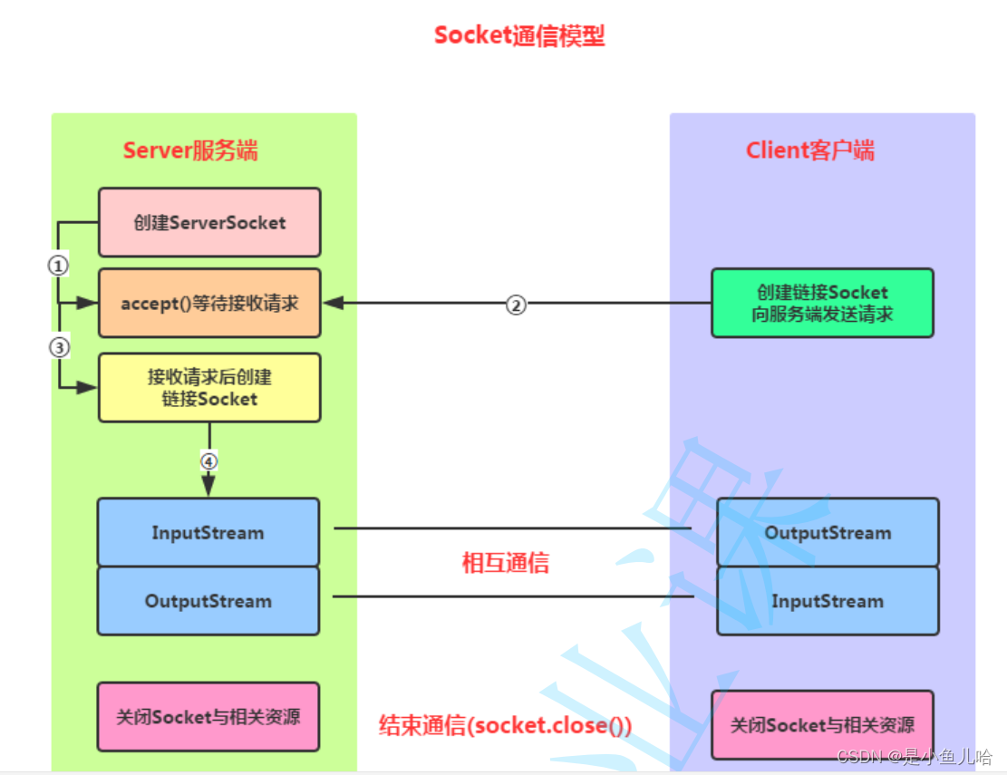 Java坐onvif服务端 java服务器客户端_服务器_09