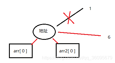 Javaip地址格式校验 java地址值_Javaip地址格式校验