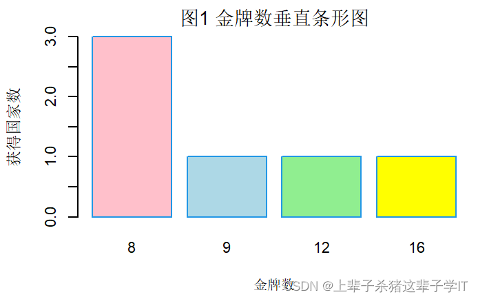 冬奥会项目扇形统计图图片