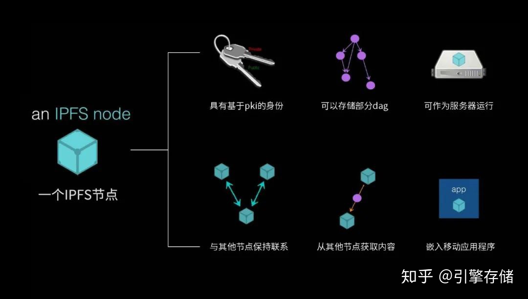 一个电脑上能有多个ssh公钥吗 一台电脑可以有多个ip吗_一个电脑上能有多个ssh公钥吗