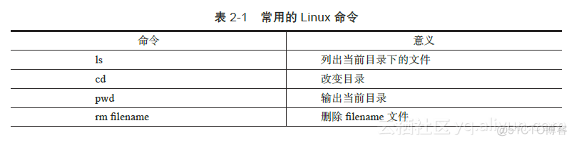 树莓派拍照到指定文件夹 python 树莓派运行python命令_python