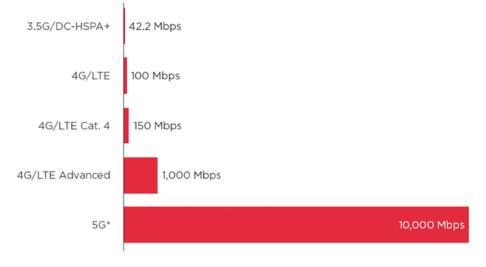 升级docker image nginx 升级5G套餐后悔了_移动网络