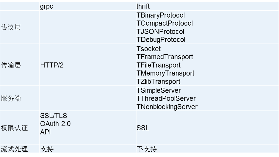 设计RPC框架 搭建rpc框架注意是什么_微服务_02