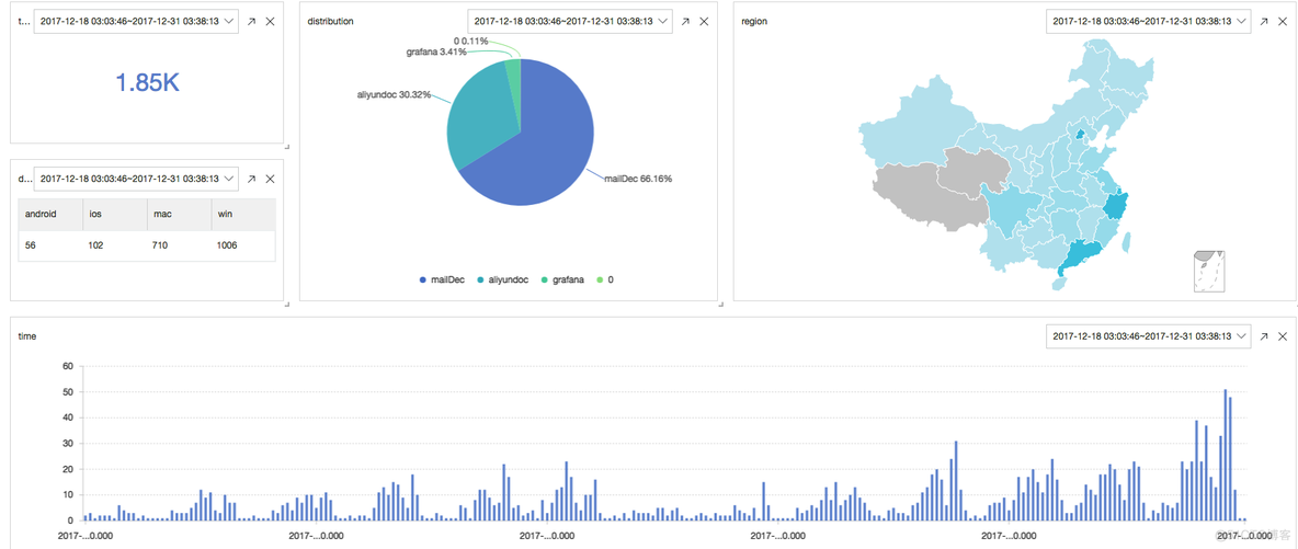 嵌入 grafana 样式修改 grafana 嵌入其他html页面_大数据_08