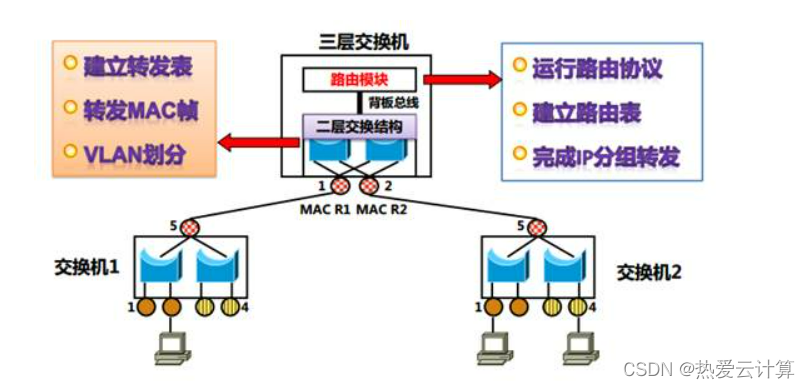 华三配置端口vlan 华三配置端口ip,华三配置端口vlan 华三配置端口ip_网络,第1张