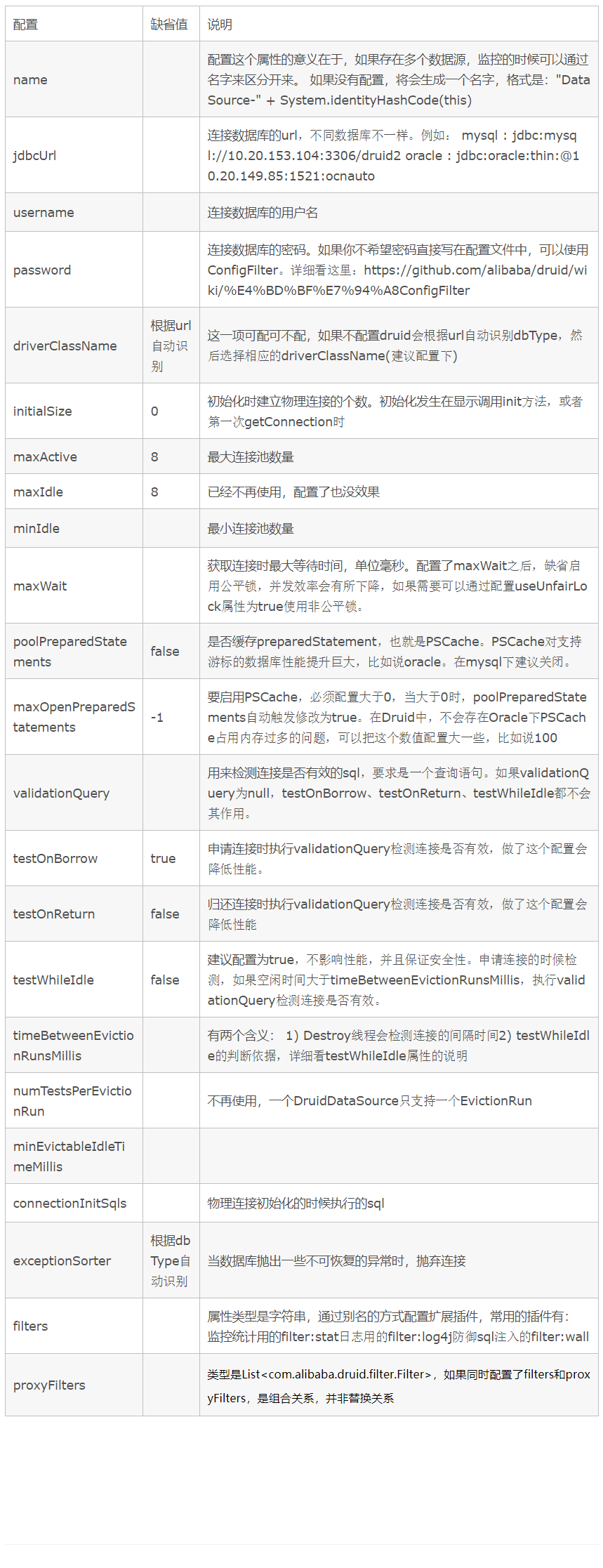 springboot 超过mysql最大连接 springboot 数据库连接数,springboot 超过mysql最大连接 springboot 数据库连接数_数据源,第1张