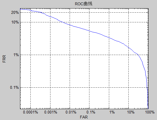 ROC曲线 深度学习能输出吗 roc曲线代码_正例_02