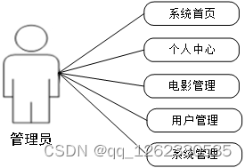 python预测电影的评分 python电影评论数据分析系统_python