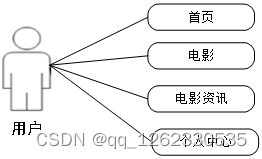 python预测电影的评分 python电影评论数据分析系统_数据库_02