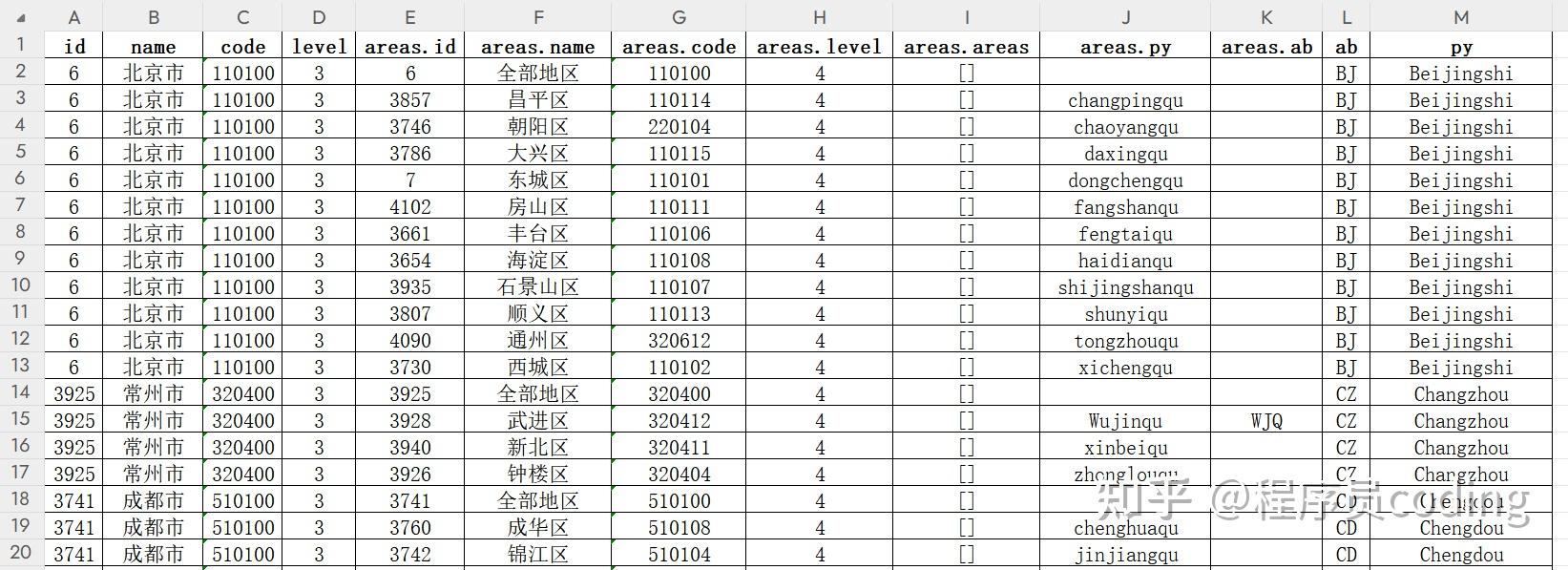 python接口返回值打印 python接口返回状态码_python