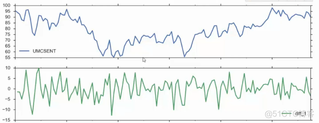 python 序列的差分 python序列的比较_python 序列的差分_05