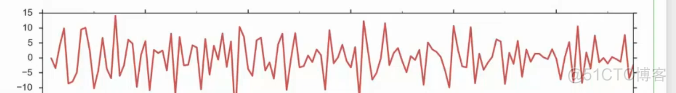 python 序列的差分 python序列的比较_差分_06