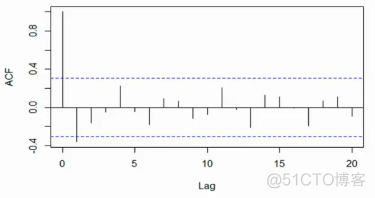 python 序列的差分 python序列的比较_数据_13