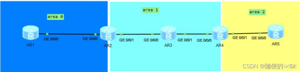 ospf area区域 ospf区域id范围_OSPF