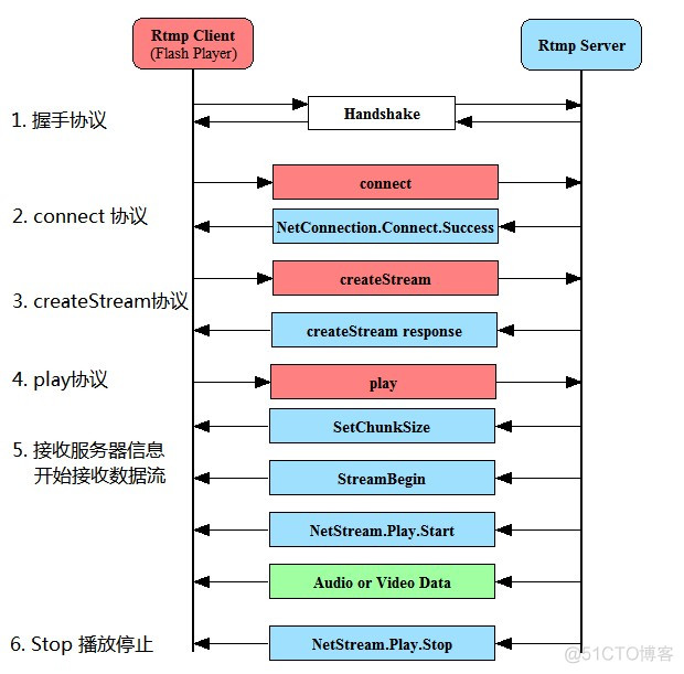 nginx配置rtsp服务 nginx rtmp record_nginx配置rtsp服务