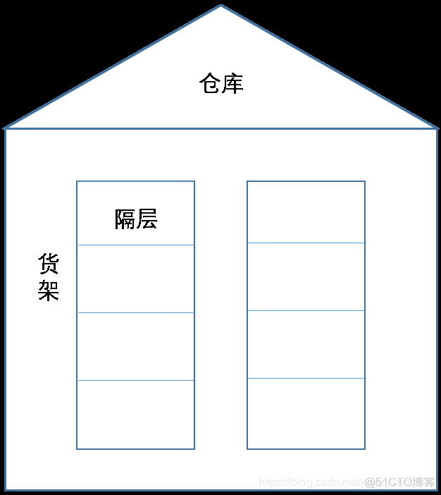 mysql中自动增值不连续 mysql自动增长语句_mysql中自动增值不连续_02