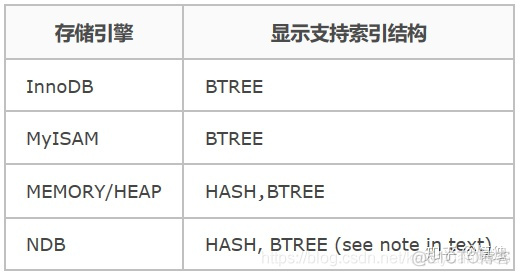 mysql中自动增值不连续 mysql自动增长语句_数据_09